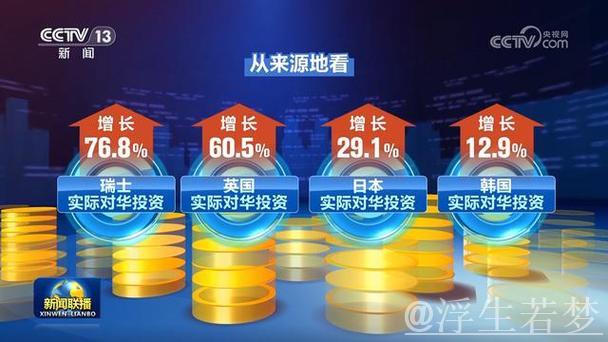 新设立外商投资企业12603家 新设立外商投资企业12603家