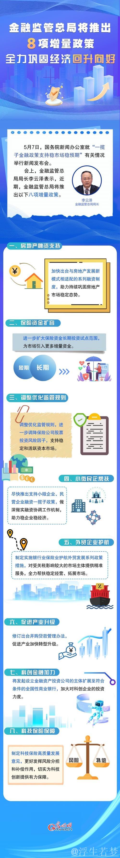 金融监管总局发布新举措 促进消费增长 金融监管总局发布新举措 促进消费增长