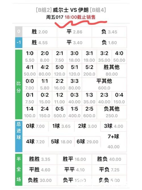 看世界杯买球赔率的变动趋势